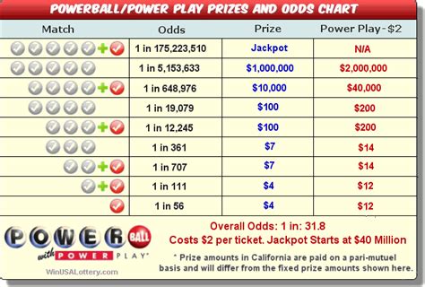 indiana powerball|indiana powerball payout chart.